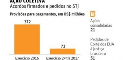 Justiça dos EUA aguarda 51 pedidos relativos à Lava Jato no STJ  