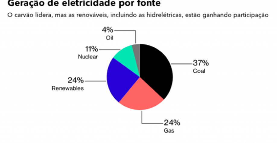 Crise climática exige US$ 2,4 trilhões por ano, segundo a ONU