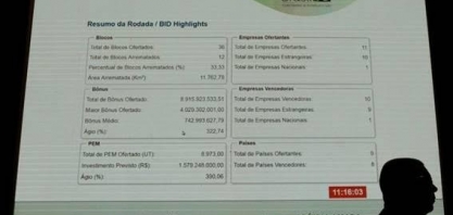 Petróleo:Leilão tem recorde de R$8,9 bi;grupo da Total bate o da Petrobras